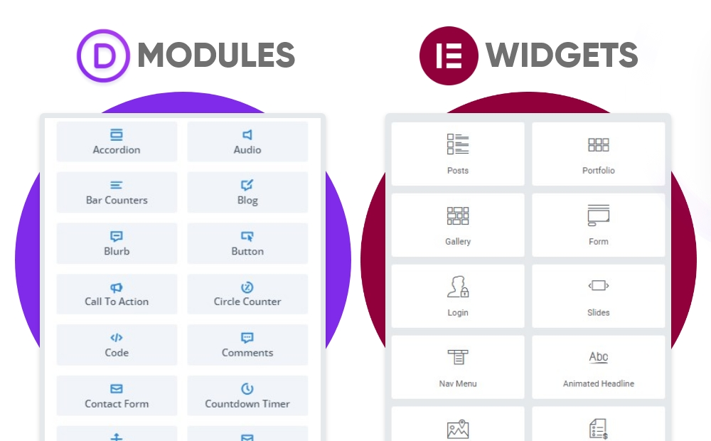 Módulos de Divi vs Widgets de Elementor Módulos de Divi vs Widgets de Elementor